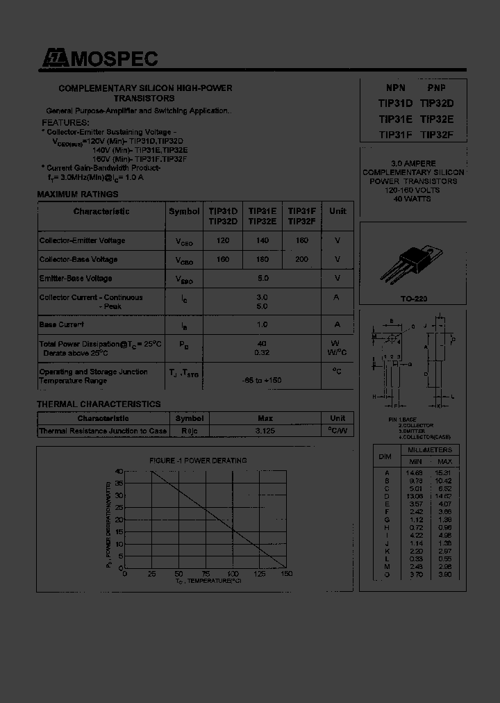 TIP31D_69096.PDF Datasheet