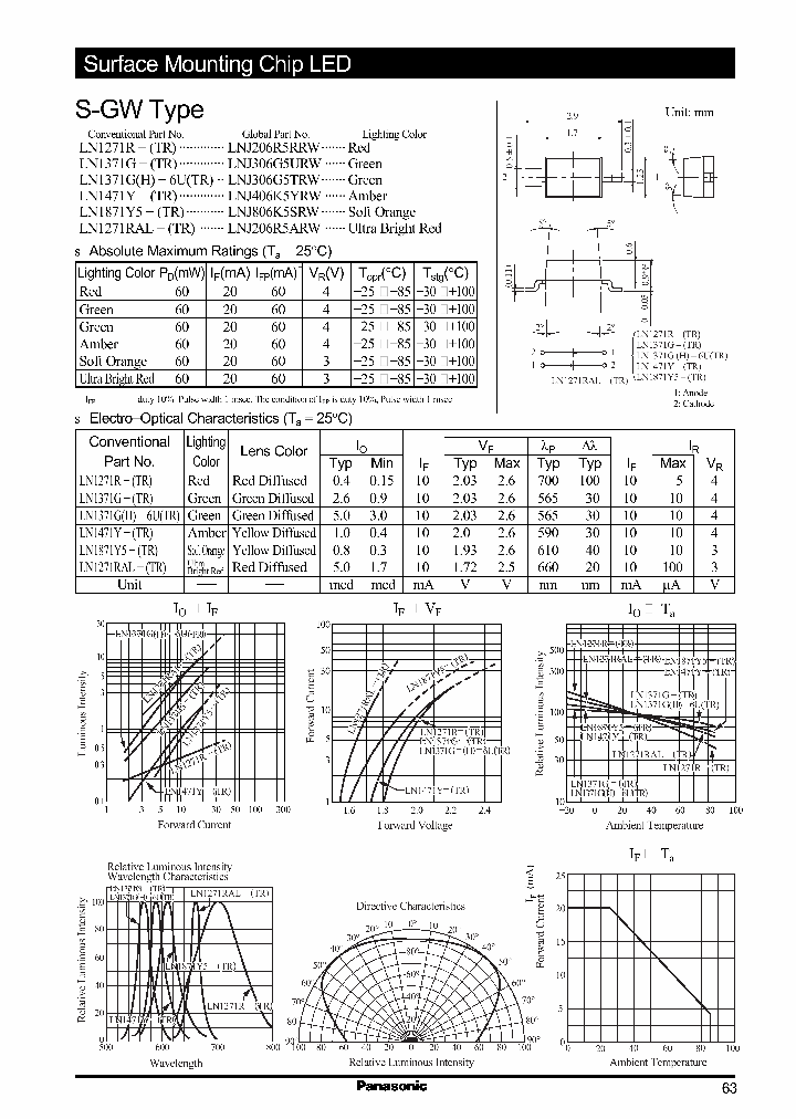 LN1271_137241.PDF Datasheet