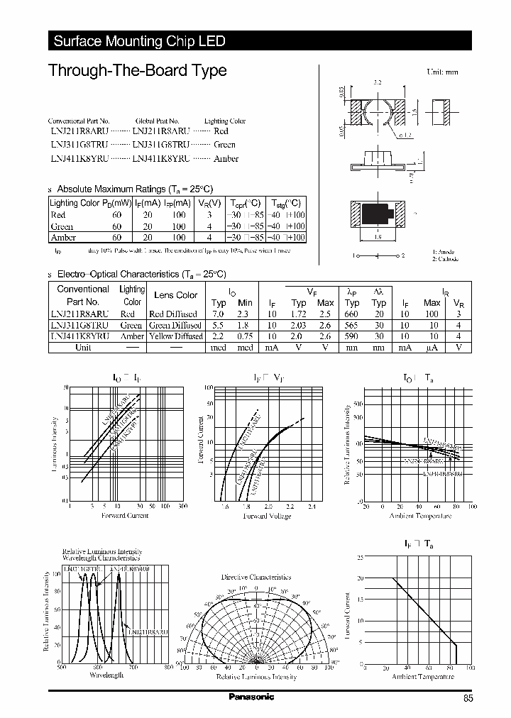 LNJ211R8ARU_415975.PDF Datasheet