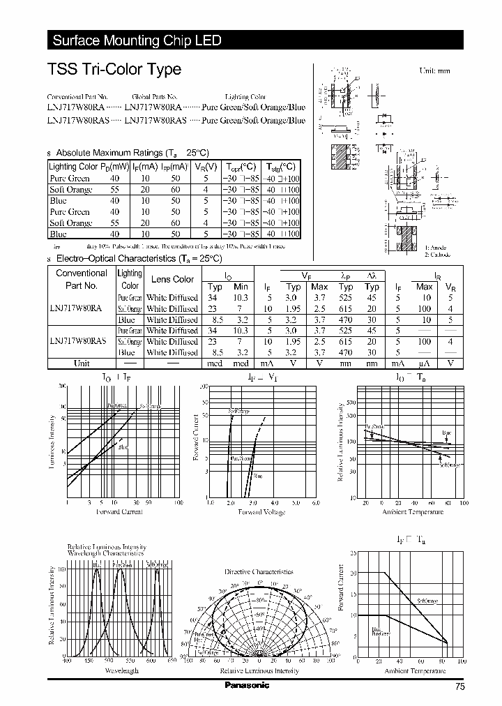 LNJ717W80RAS_523855.PDF Datasheet