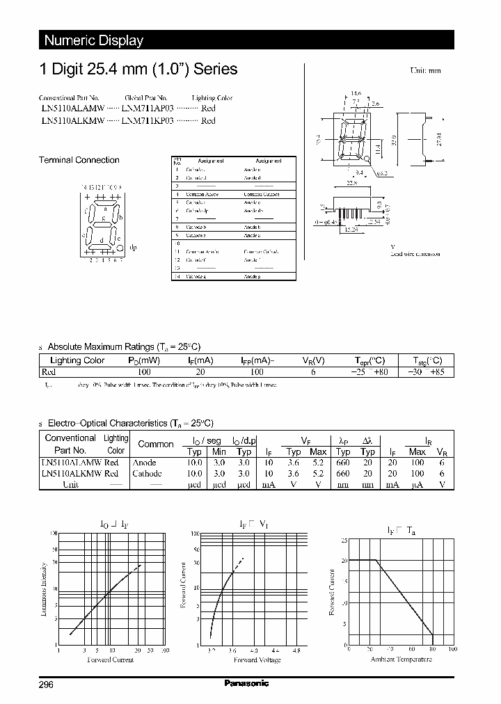 LN5110ALAMW_799367.PDF Datasheet