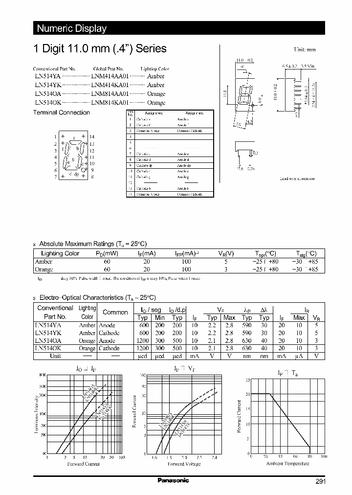 LN514YK_1266445.PDF Datasheet