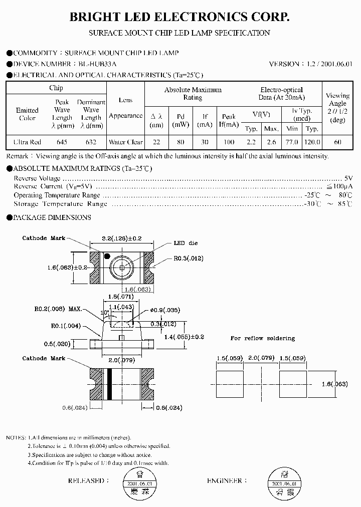 BL-HUB33A-TRB_4138114.PDF Datasheet