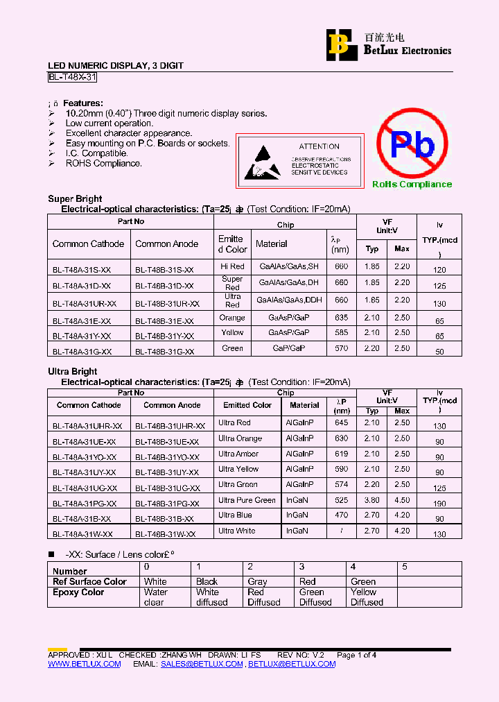 BL-T48A-31Y_4500169.PDF Datasheet