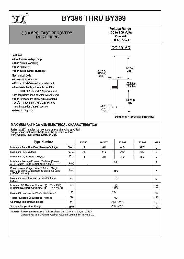 BY396_4209194.PDF Datasheet