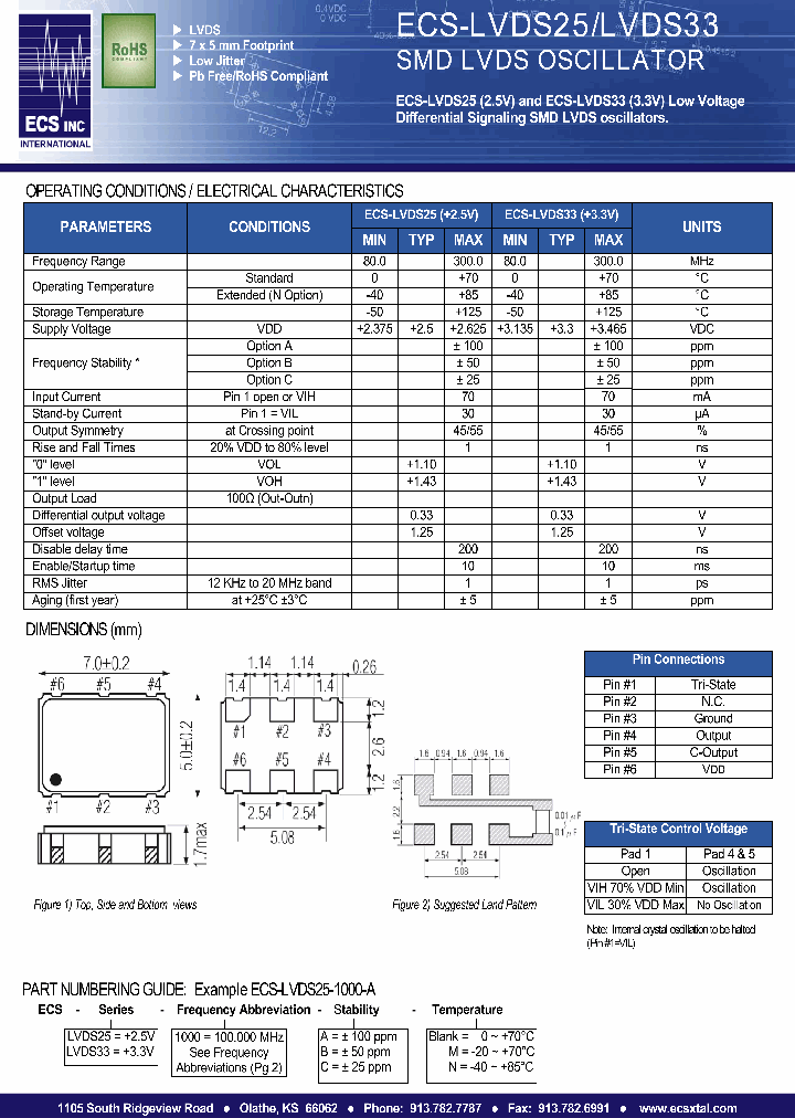 ECS-LVDS25_4310723.PDF Datasheet