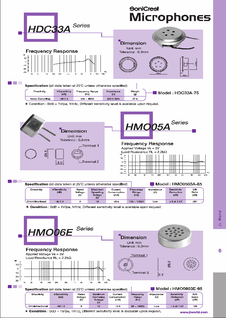 HMO0503A-65_4460489.PDF Datasheet