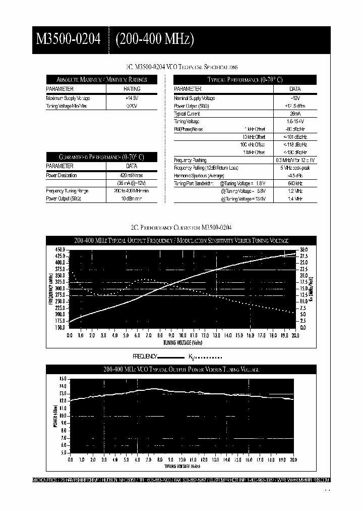 M3500-0204_4634157.PDF Datasheet