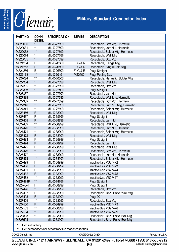 MS27474_4462385.PDF Datasheet