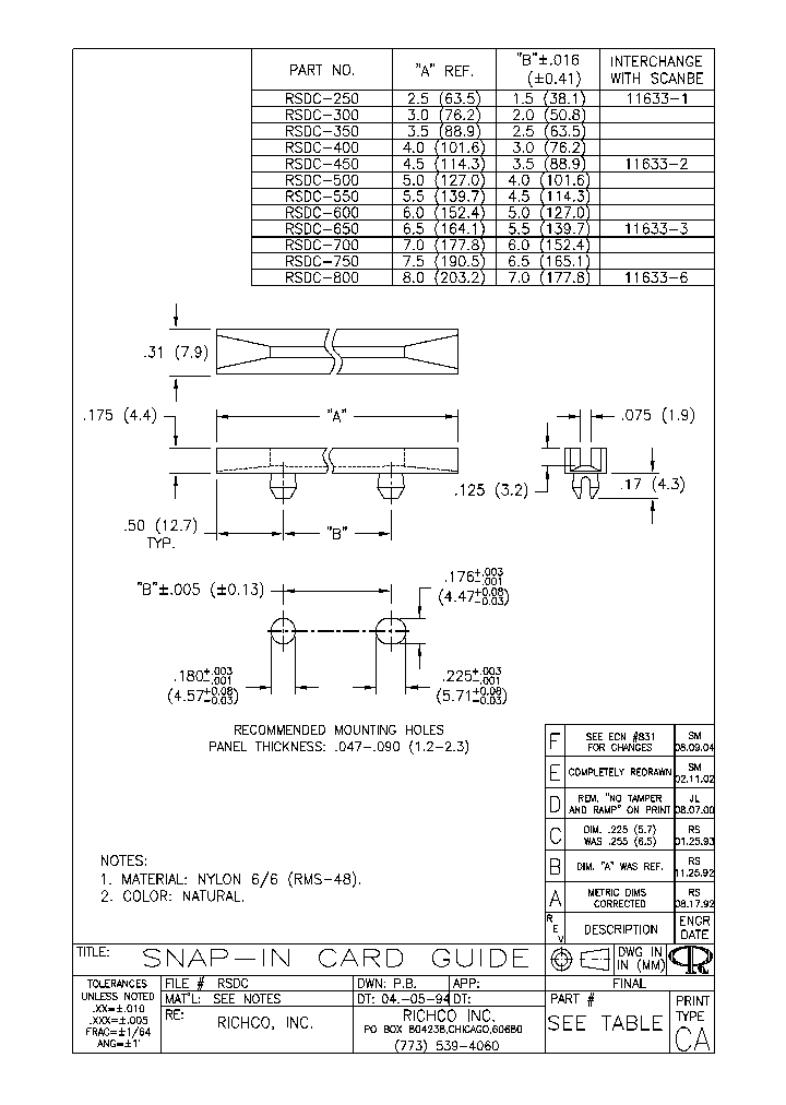 RSDC-250_4681732.PDF Datasheet