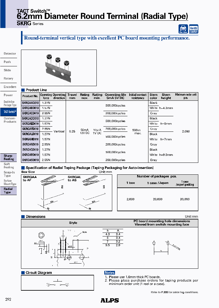 SKRGACD010_4536880.PDF Datasheet