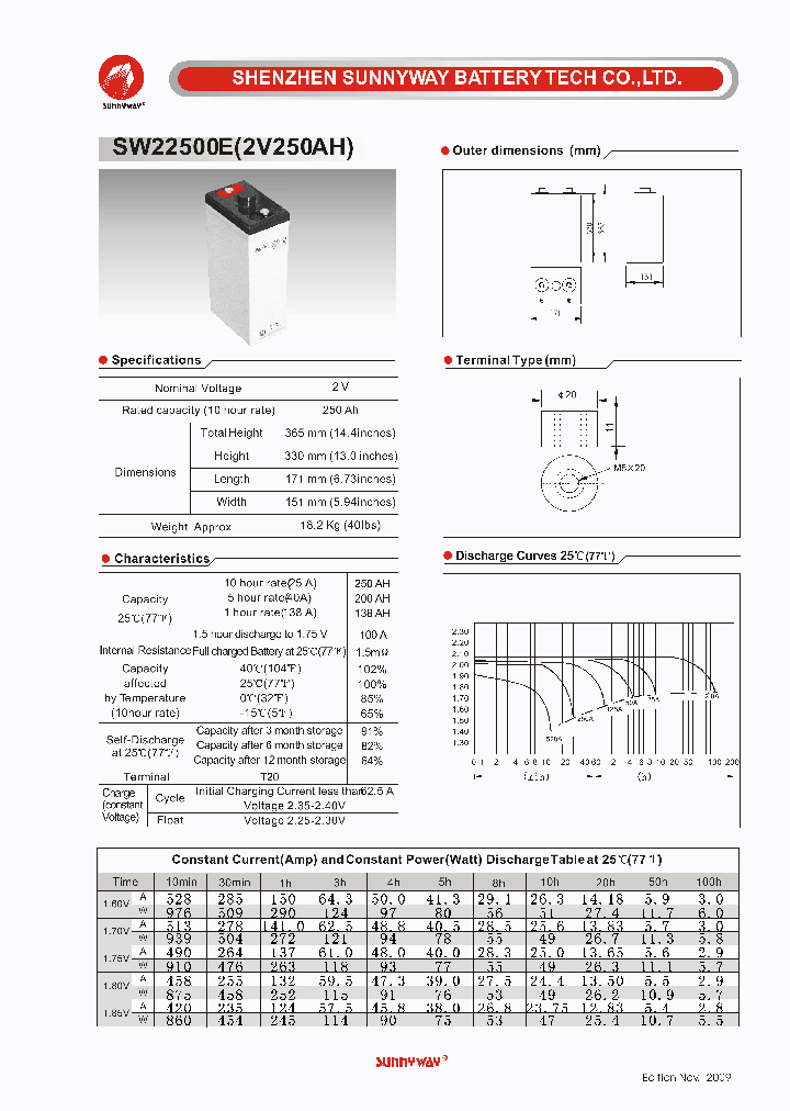 SW22500E_4810641.PDF Datasheet