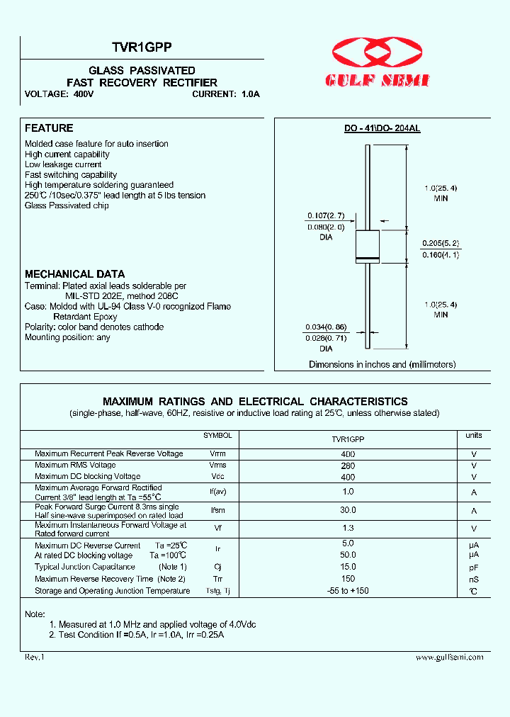 TVR1GPP_4620087.PDF Datasheet