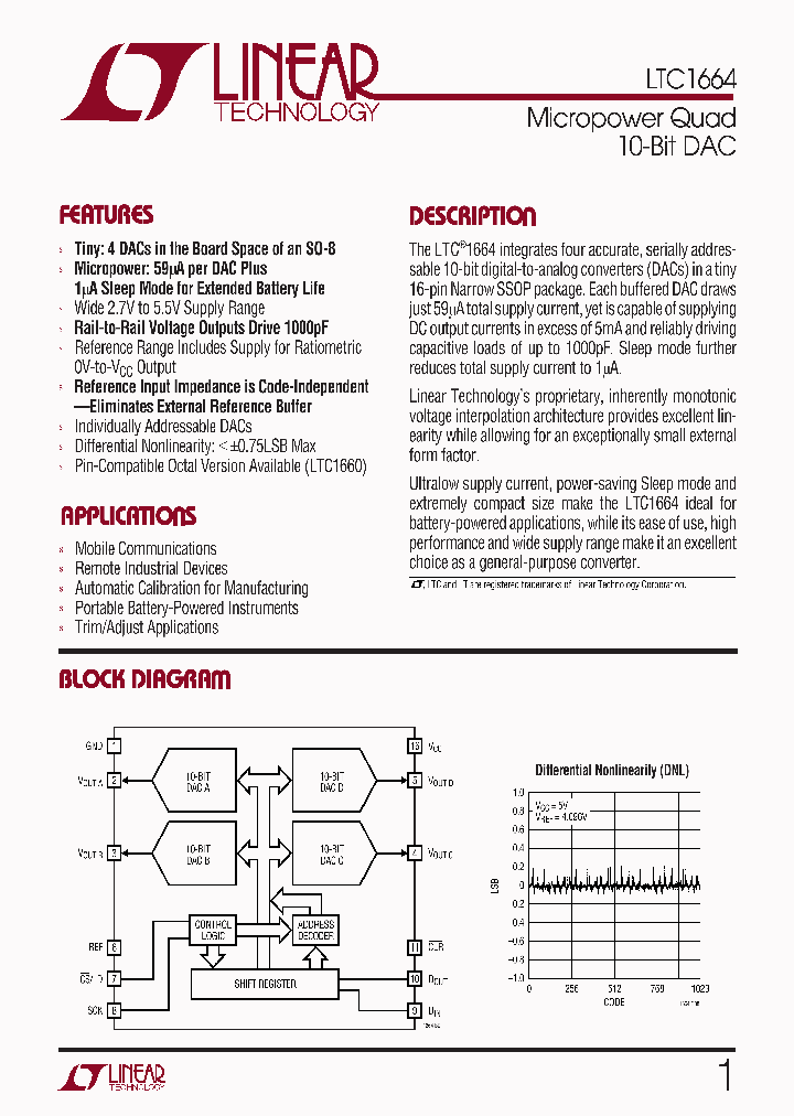 LTC16641_4959955.PDF Datasheet