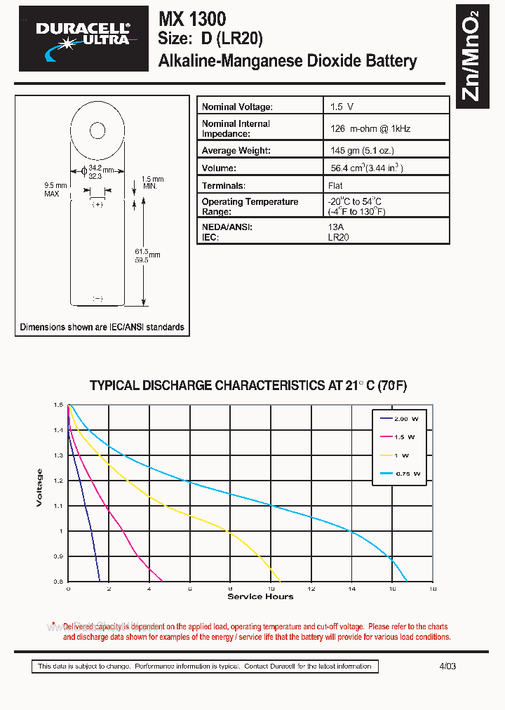 MX1300_163174.PDF Datasheet