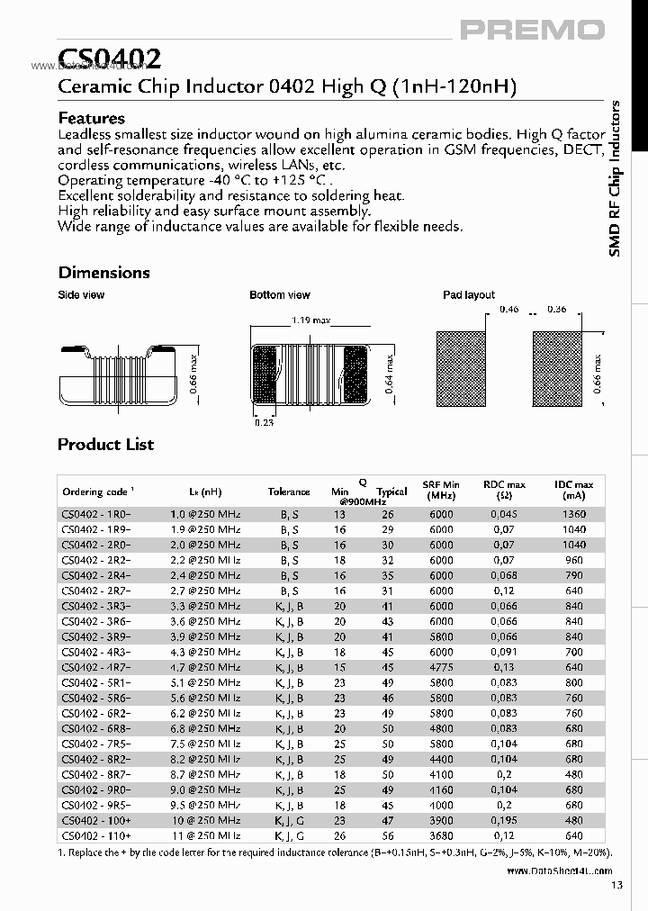 CS0402_291636.PDF Datasheet