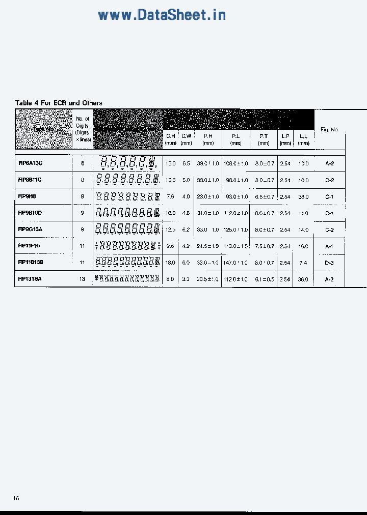 FIP13Y8A_884117.PDF Datasheet