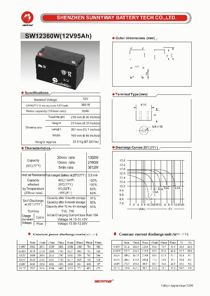 SW12360W_1519647.PDF Datasheet