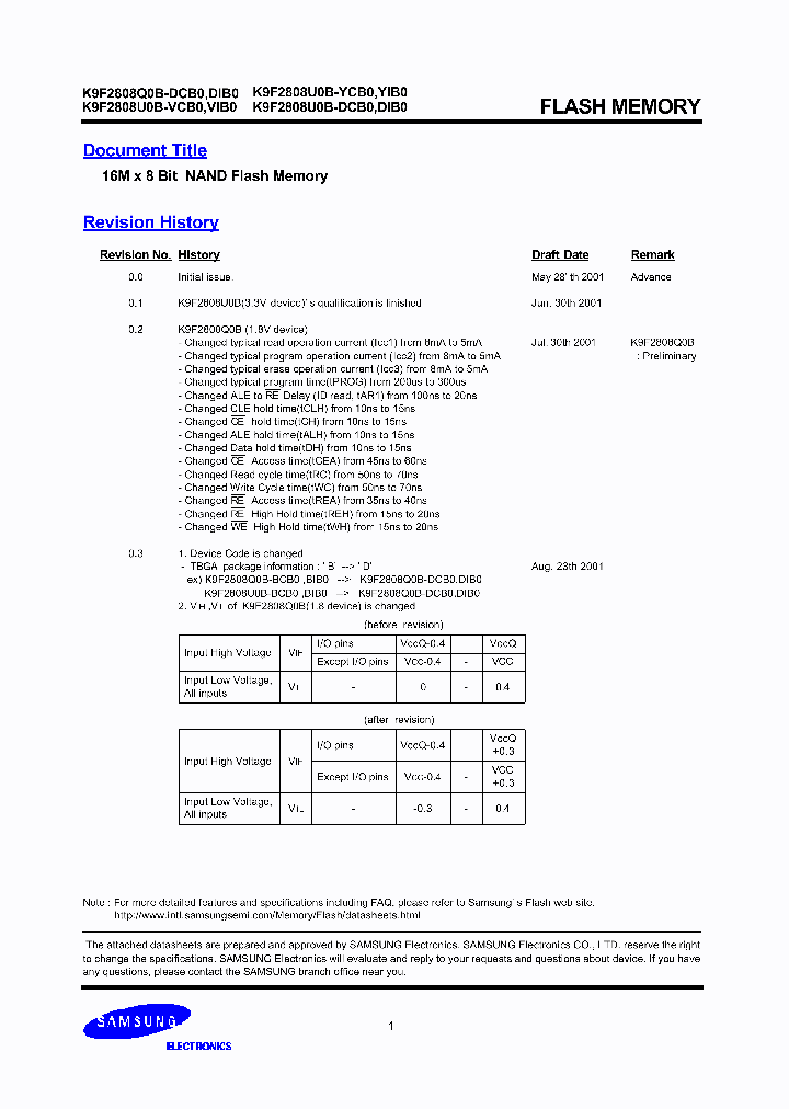 K9F2808U0B-DCB0_1749942.PDF Datasheet