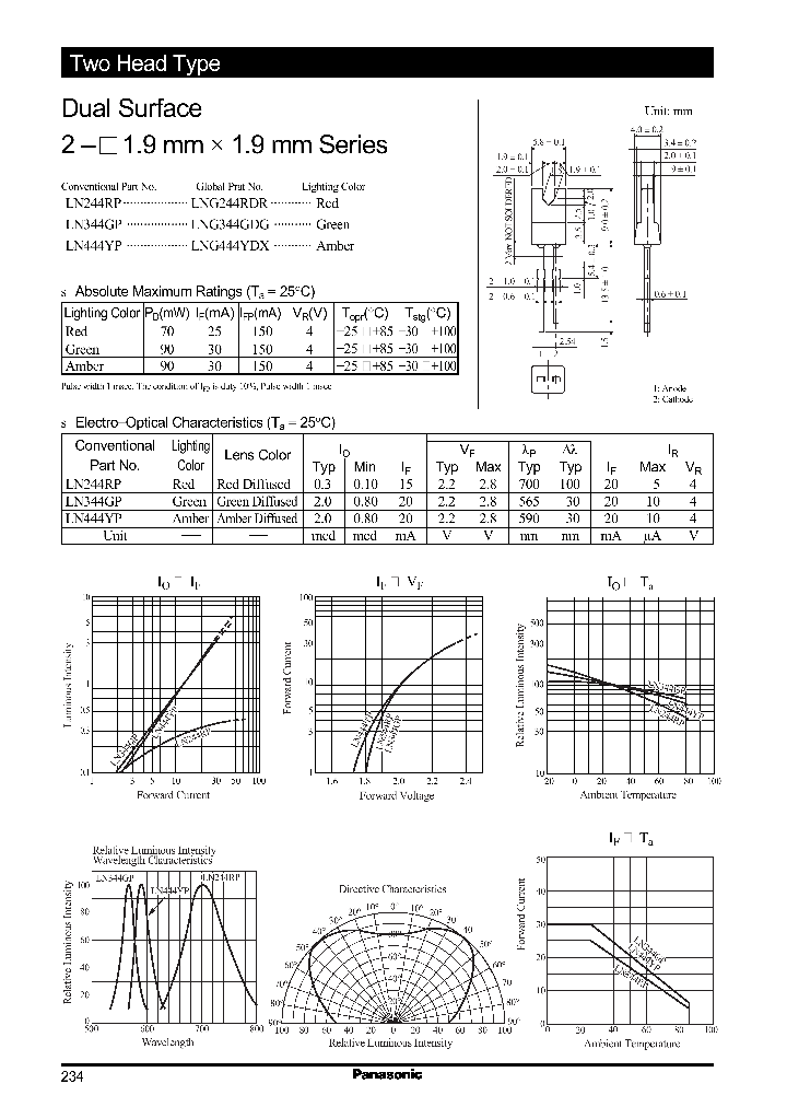 LNG344GDGLN344GP_2377006.PDF Datasheet