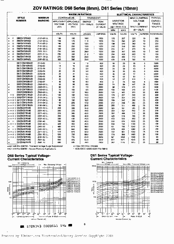 D68ZOV301RA25_2376232.PDF Datasheet