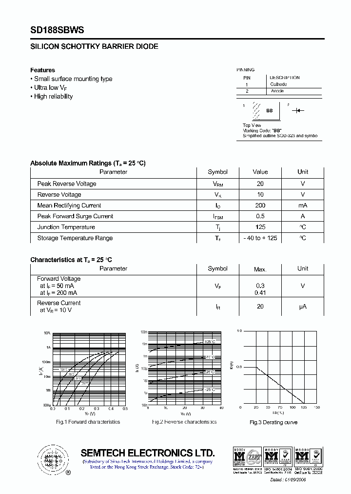 SD188SBWS_3128704.PDF Datasheet