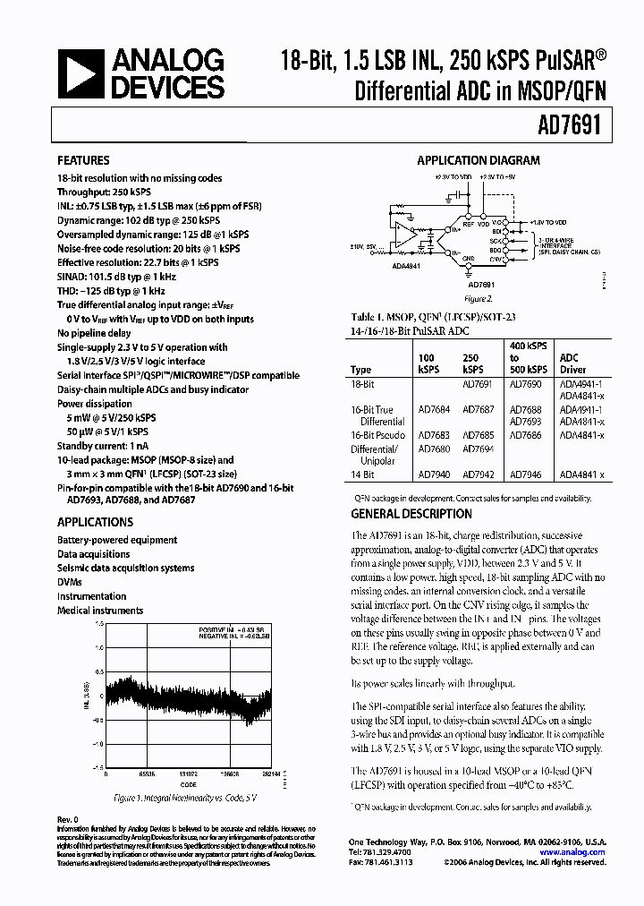 AD7691BRMZ-RL7_3416991.PDF Datasheet