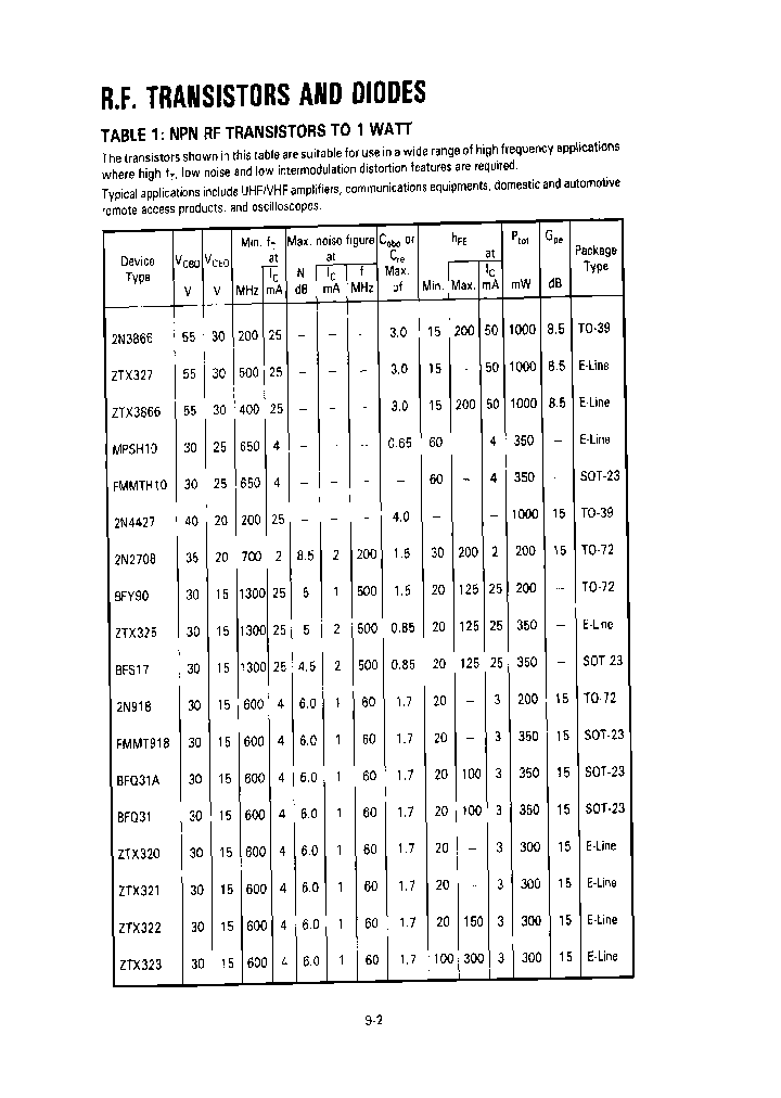 MPSH10STOA_3815185.PDF Datasheet