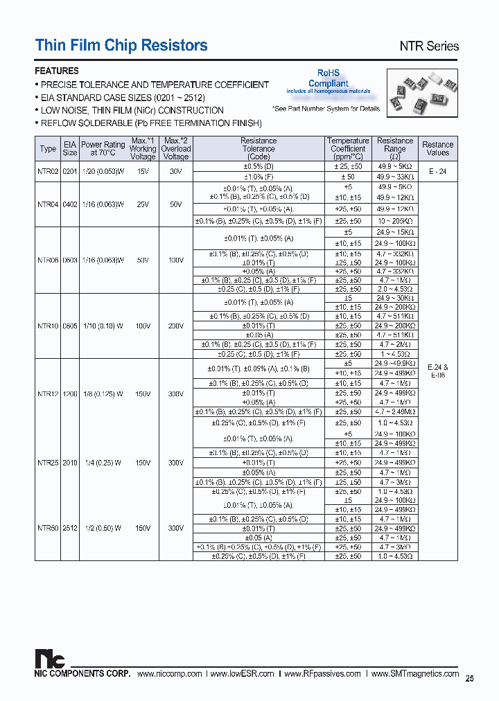 NTR25B1003CTRF_3891169.PDF Datasheet