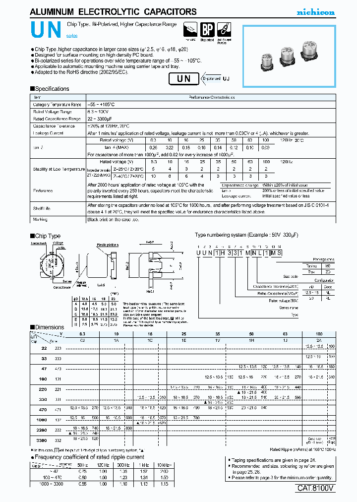 UUN2A102MRL_4591132.PDF Datasheet