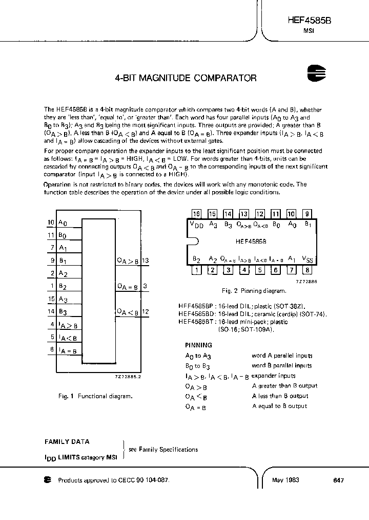 HEF4585BTD-T_6318577.PDF Datasheet