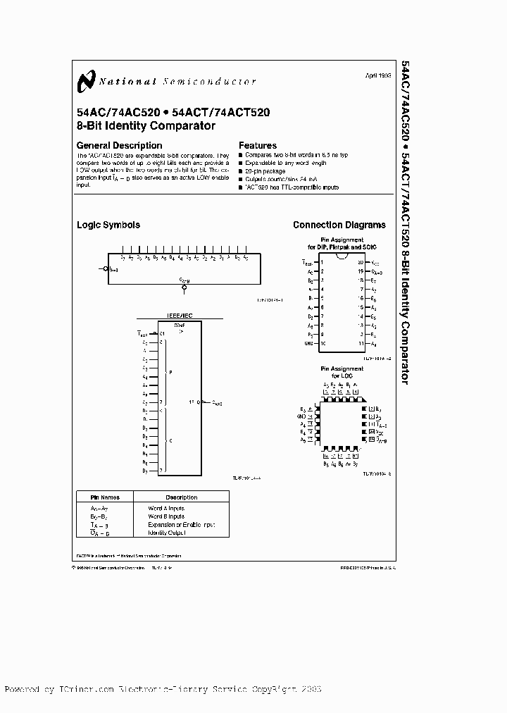 74AC520PCQR_6460009.PDF Datasheet