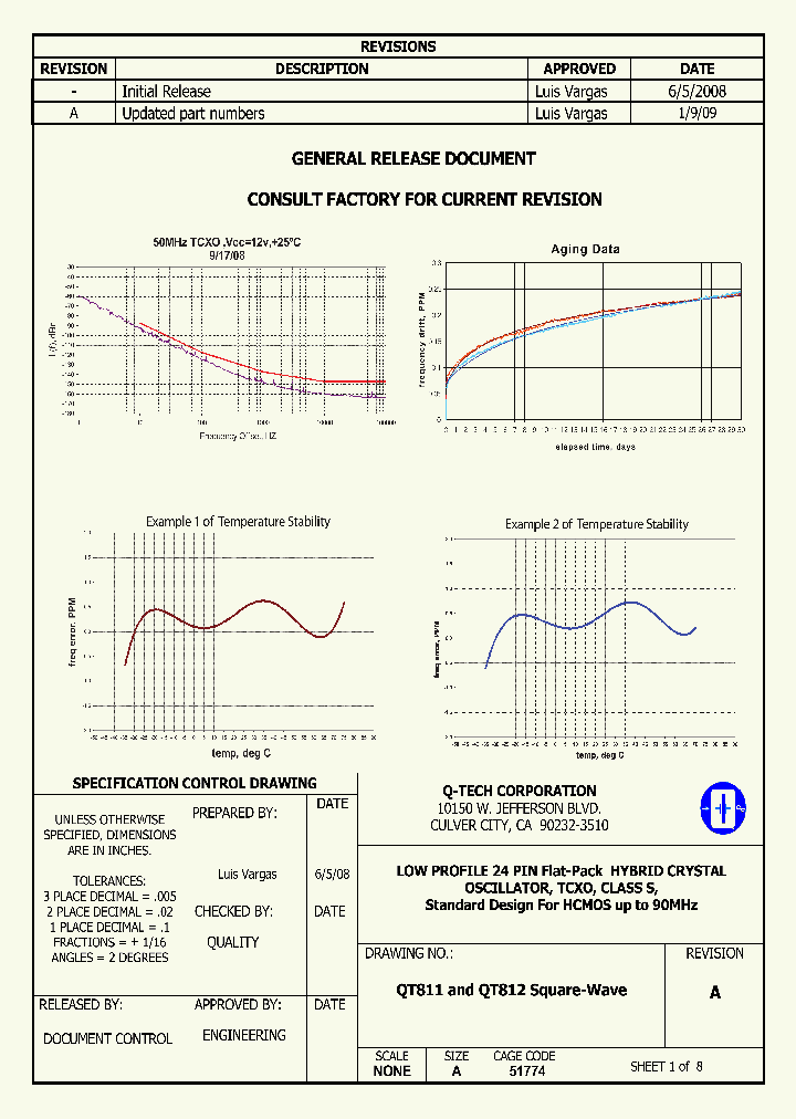 QT812AP-FREQ-R_6696245.PDF Datasheet