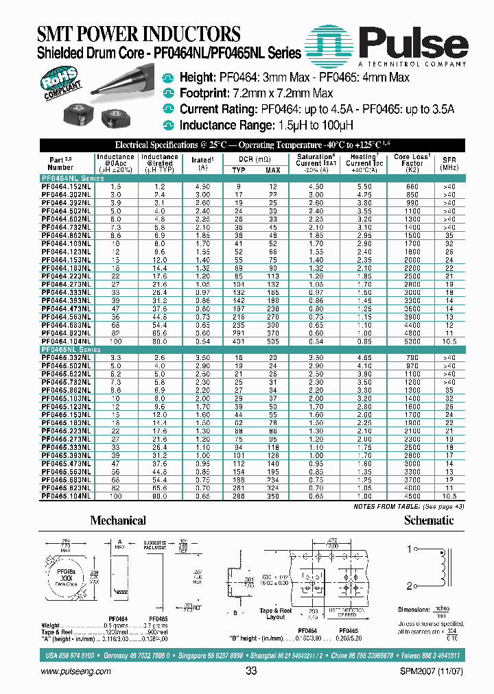 PF0464104NL_6696425.PDF Datasheet