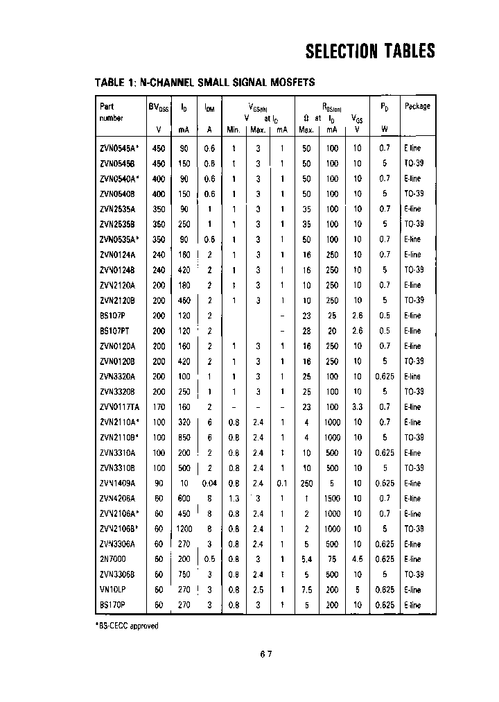 ZVN3320AM1_6832932.PDF Datasheet