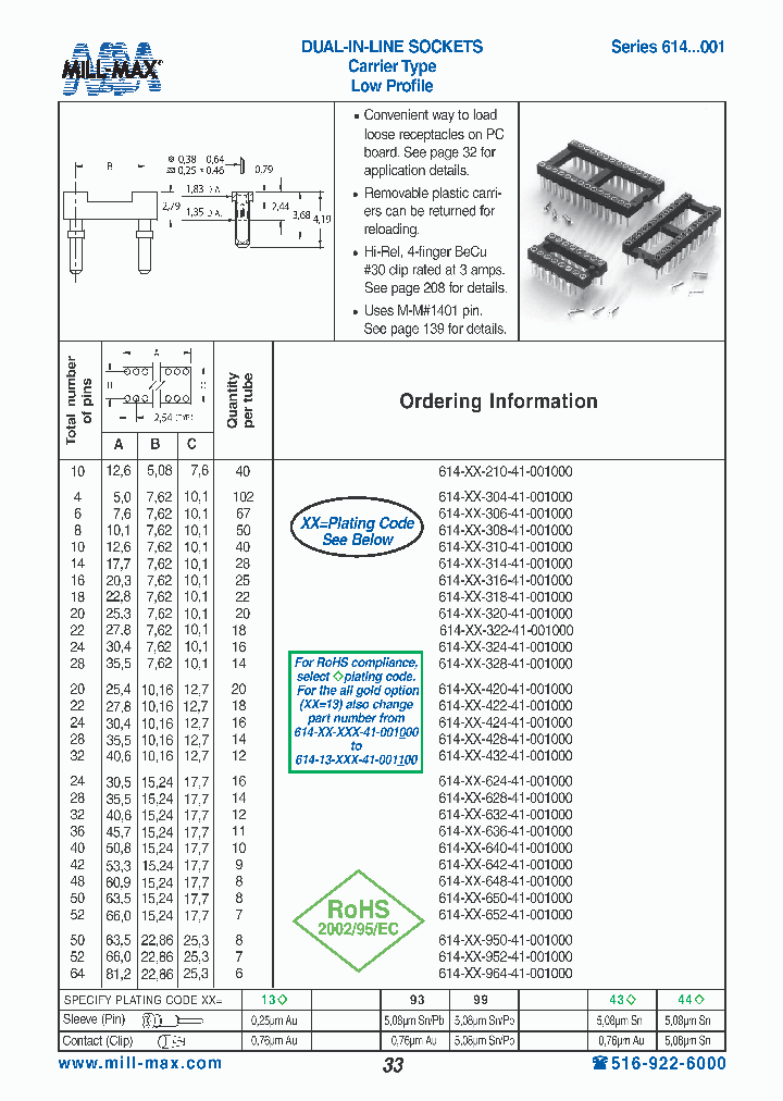 614-99-432-41-001000_7151961.PDF Datasheet