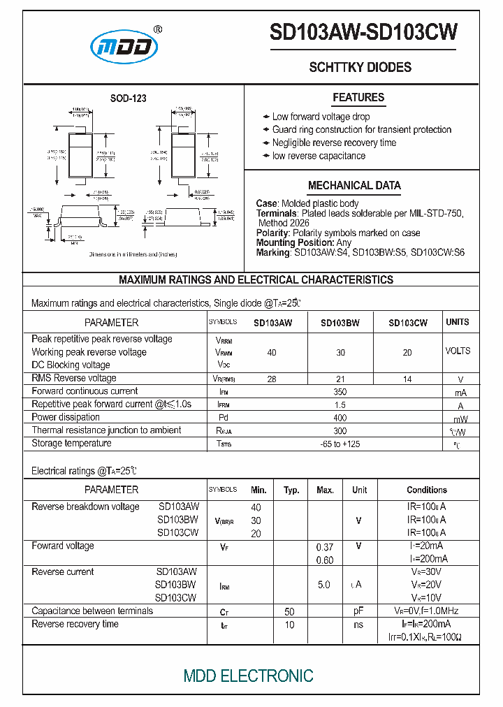 SD103BW_7222573.PDF Datasheet