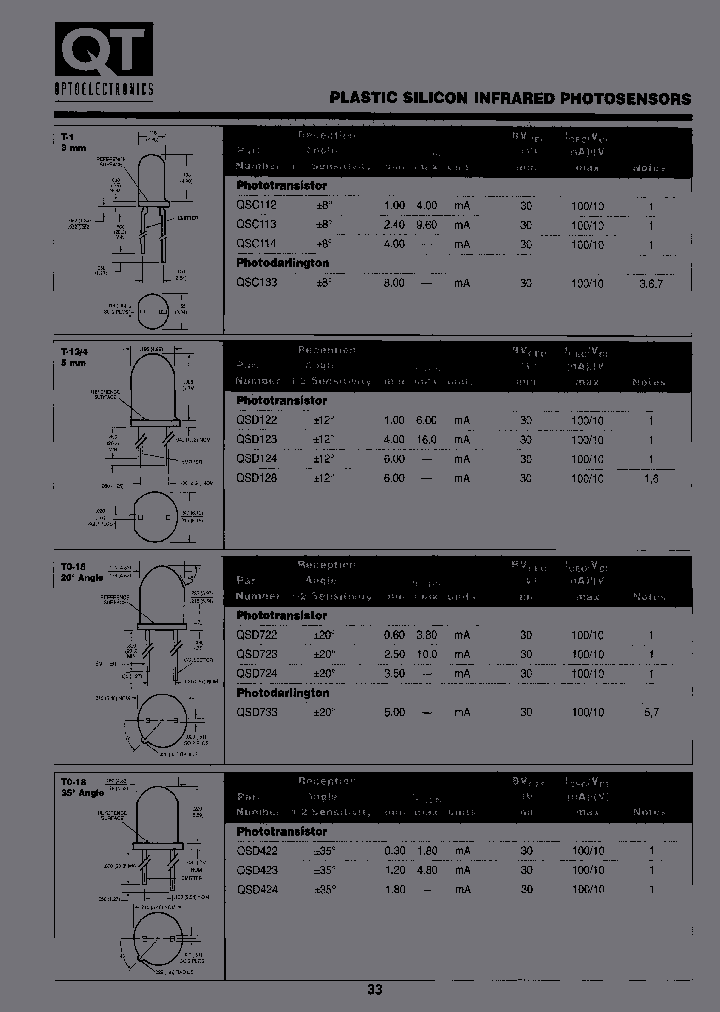 QSC112C6R0_7224301.PDF Datasheet