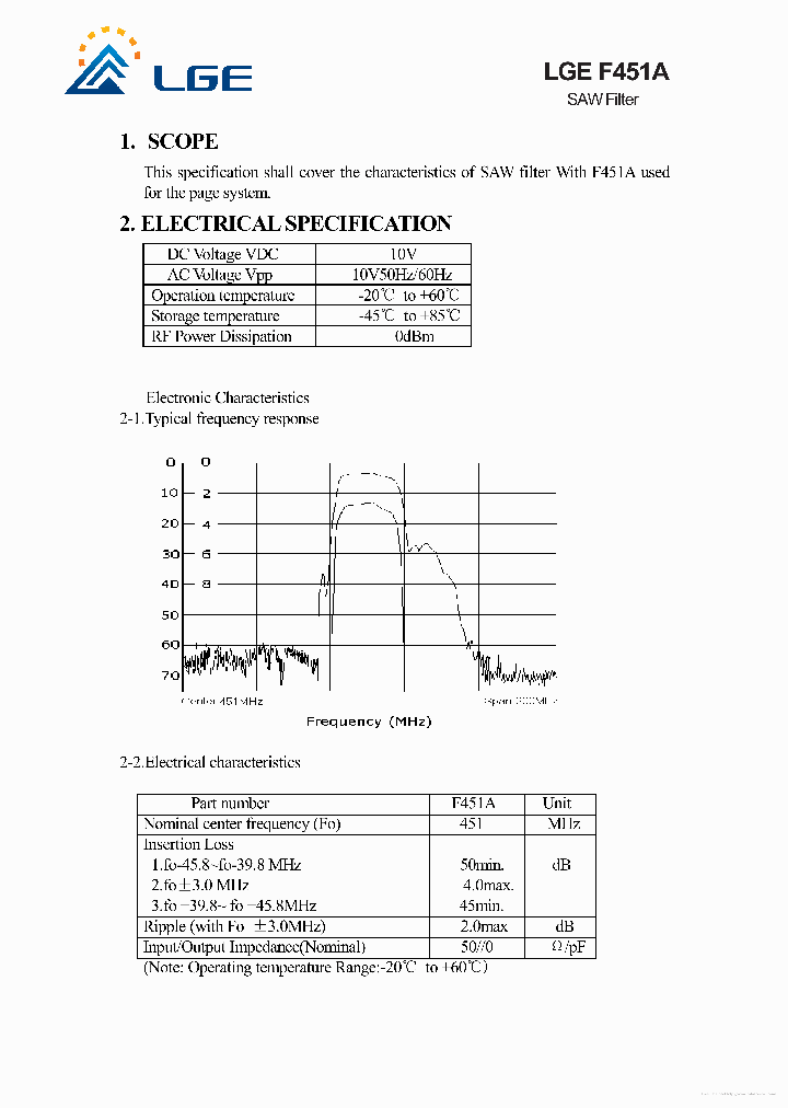 LGEF451A_7250636.PDF Datasheet