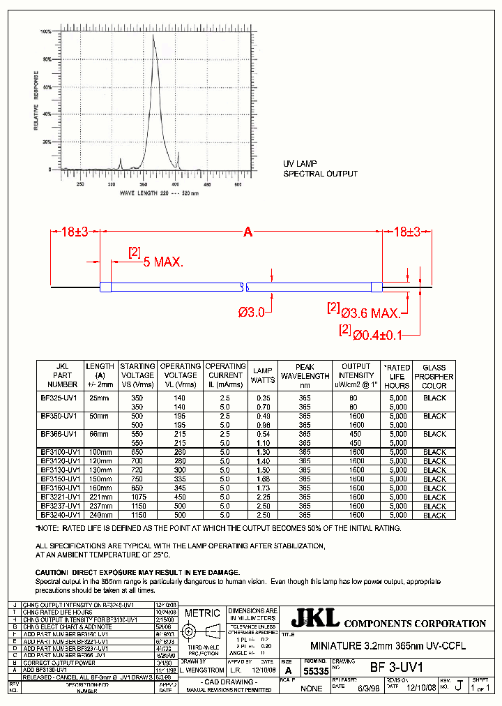 BF3100-UV1_7599602.PDF Datasheet