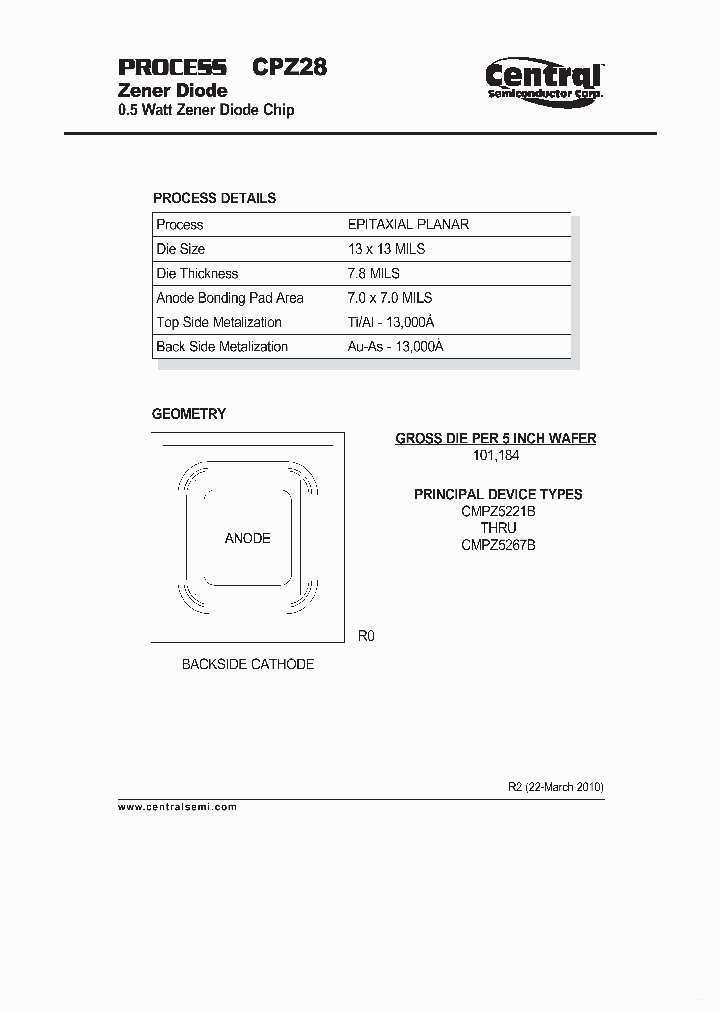 CPZ28_7735626.PDF Datasheet