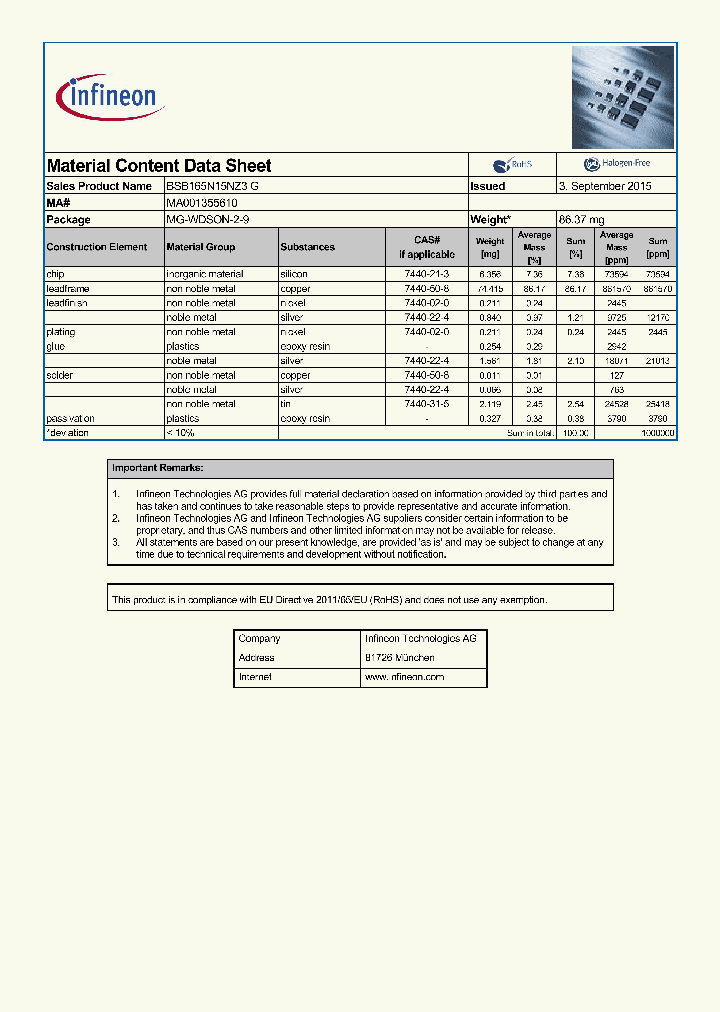 BSB165N15NZ3G-15_8247962.PDF Datasheet