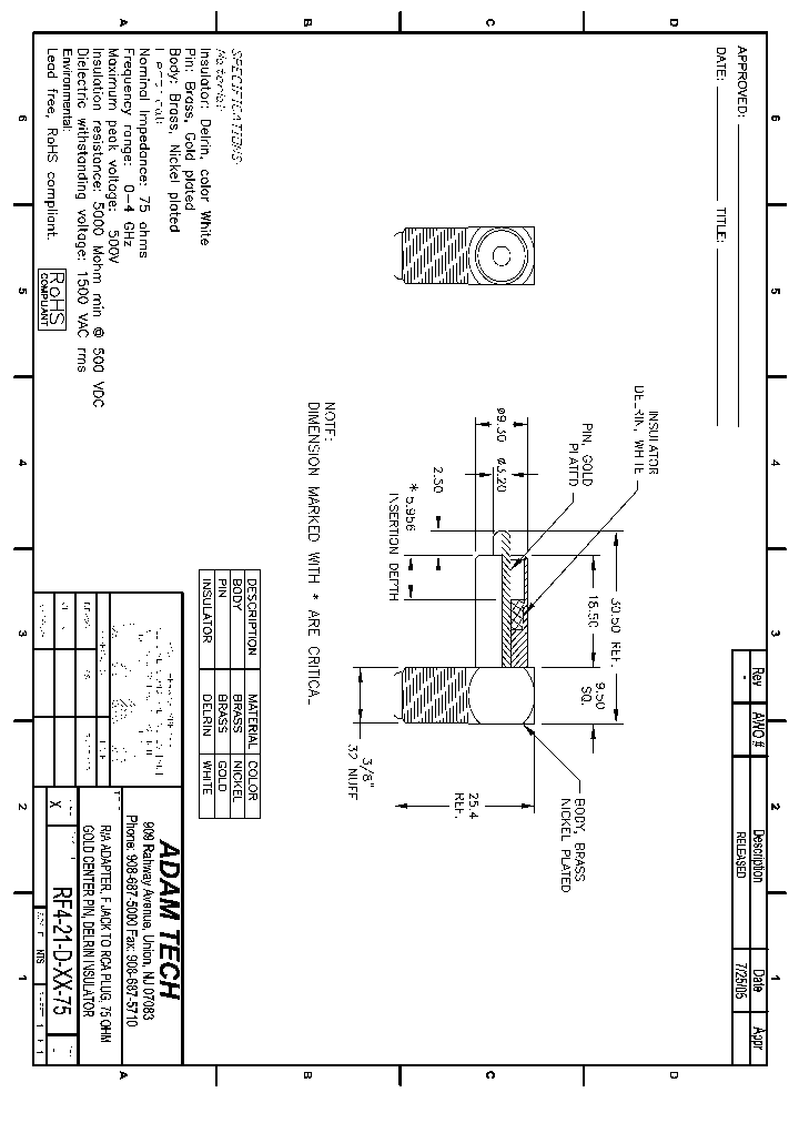 RF4-21-D-XX-75_8309631.PDF Datasheet