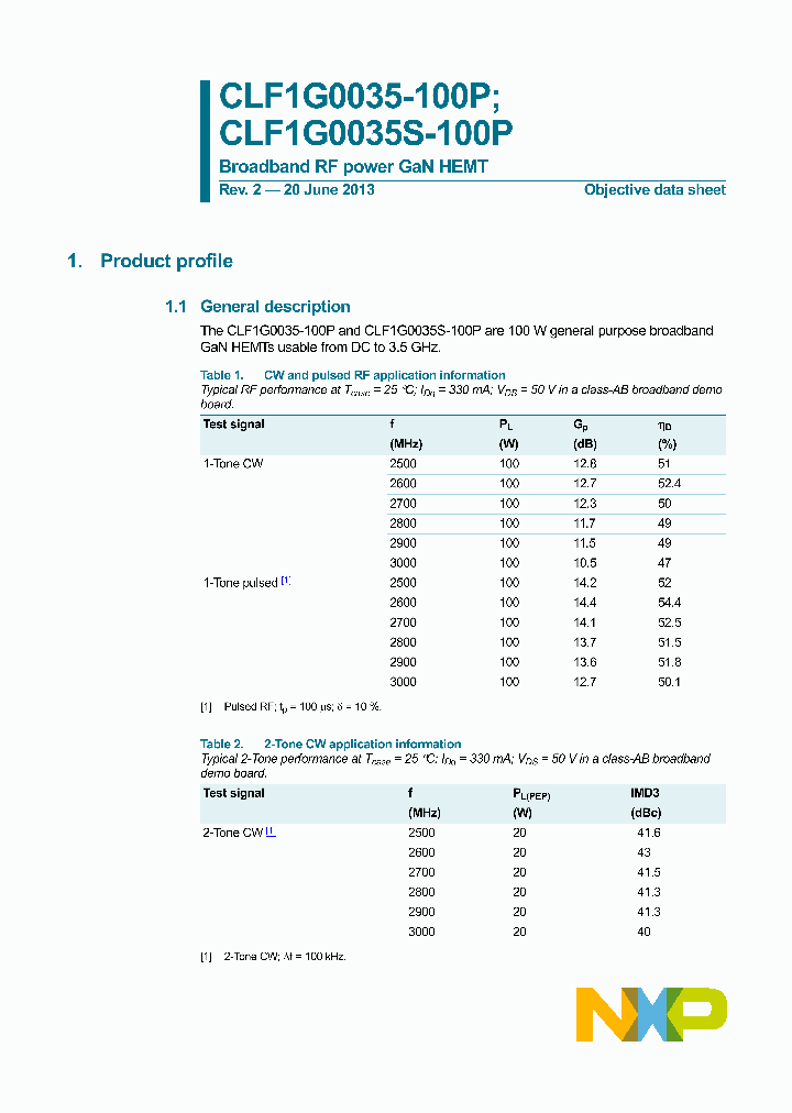 CLF1G0035-100P_8310779.PDF Datasheet