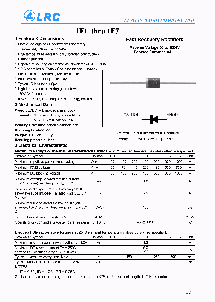 1F5-15_8683082.PDF Datasheet